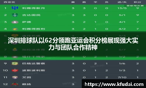 深圳排球队以62分领跑亚运会积分榜展现强大实力与团队合作精神